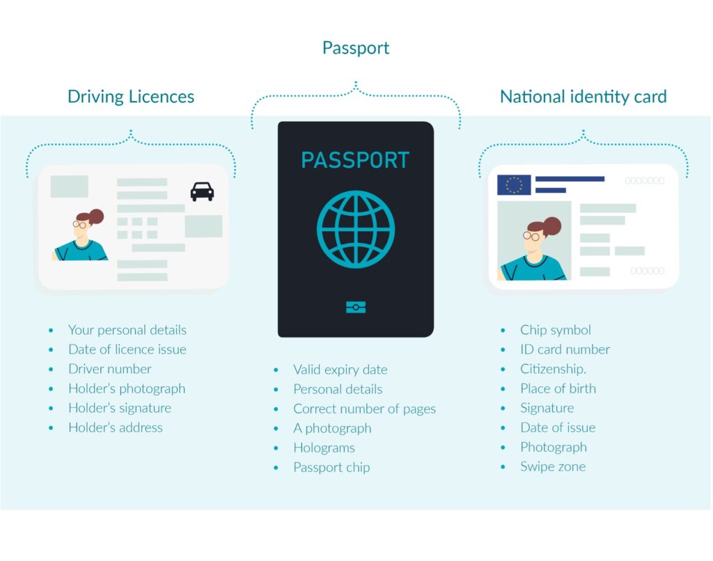 Acceptable types of ID in the UK