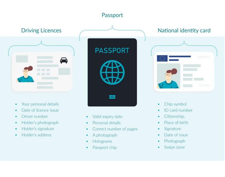 what-are-acceptable-forms-of-id-in-the-uk-validient