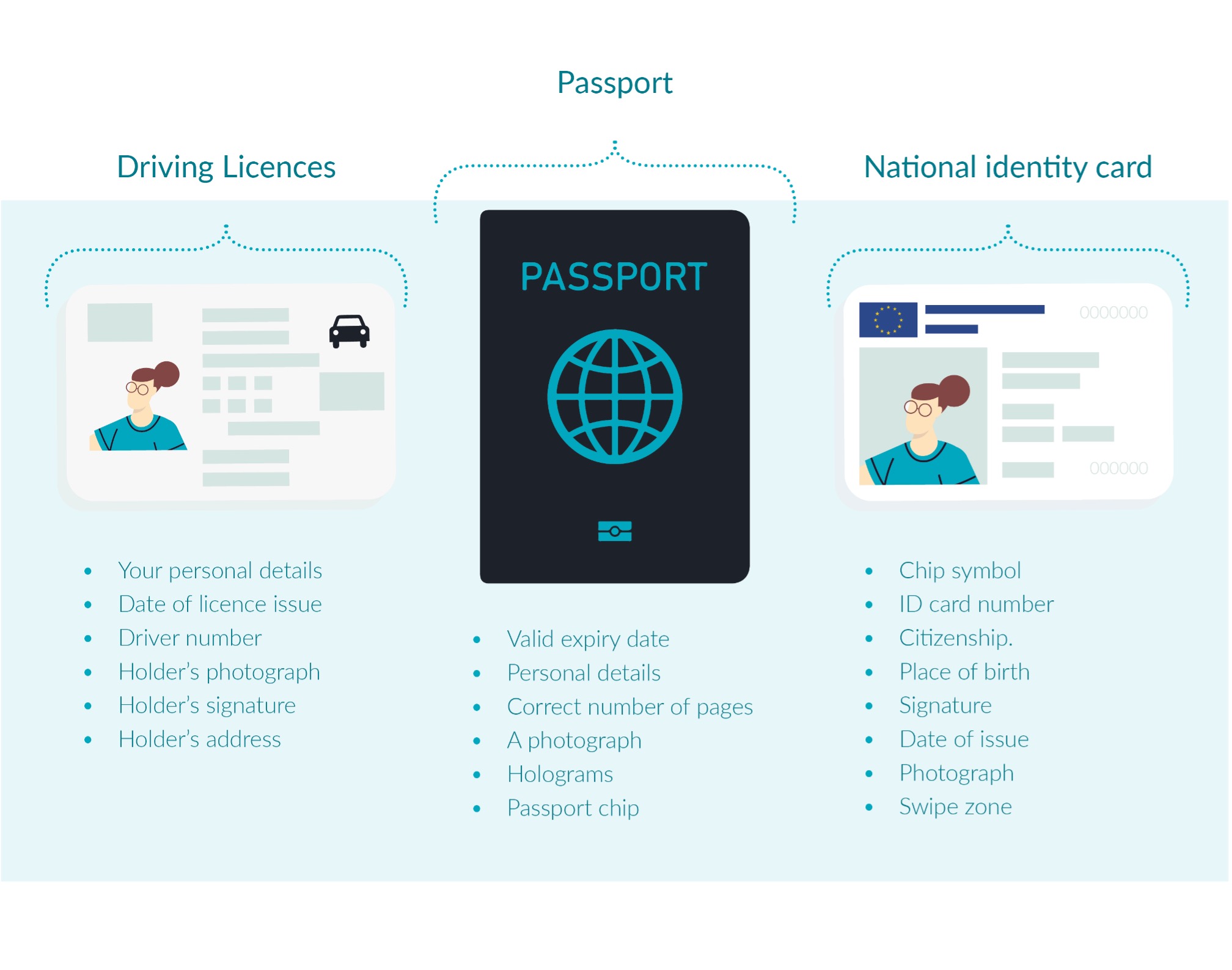 What Are Acceptable Forms Of Id At The Airport